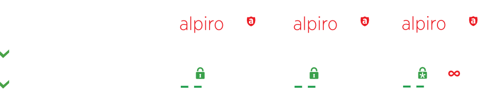 SSL certifikáty Alpiro SSL - AlpiroSSL