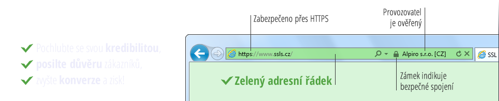 Extended Validation SSL certifikát - Zelený adresní řádek